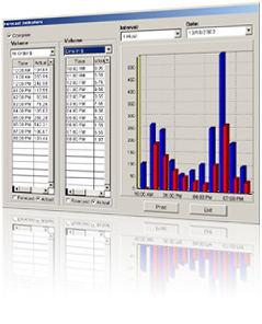 Restaurant Sales Analysis